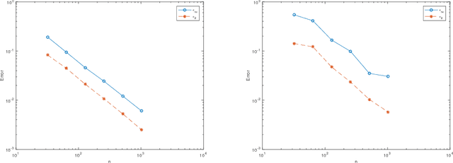 Figure 3 for An Explicit Neural Network Construction for Piecewise Constant Function Approximation