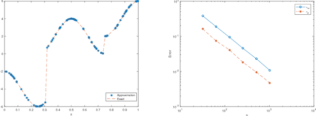 Figure 4 for An Explicit Neural Network Construction for Piecewise Constant Function Approximation