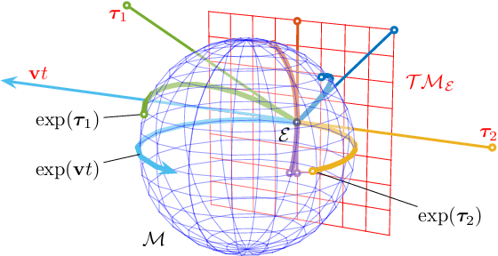 Figure 1 for A micro Lie theory for state estimation in robotics