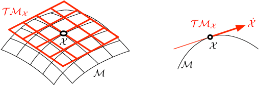 Figure 3 for A micro Lie theory for state estimation in robotics