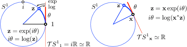 Figure 4 for A micro Lie theory for state estimation in robotics
