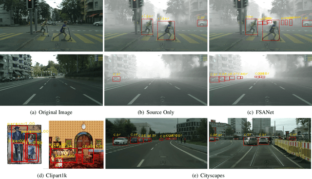 Figure 4 for Domain Adaptive Object Detection via Feature Separation and Alignment