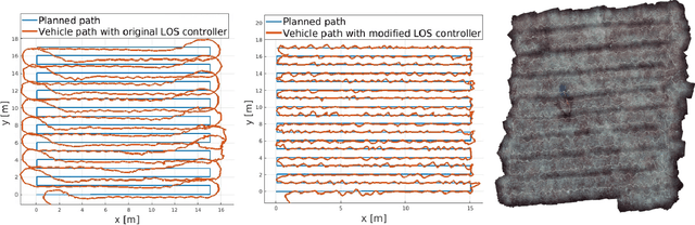 Figure 3 for On the modification of the SPARUS II AUV for close range imaging survey platform