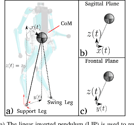 Figure 1 for Resolved Motion Control for 3D Underactuated Bipedal Walking using Linear Inverted Pendulum Dynamics and Neural Adaptation