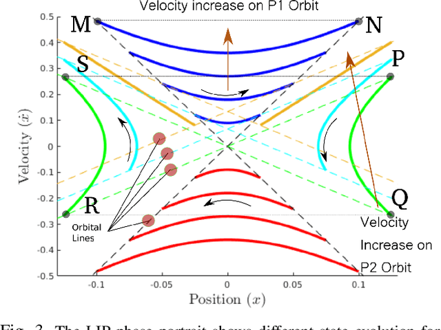 Figure 3 for Resolved Motion Control for 3D Underactuated Bipedal Walking using Linear Inverted Pendulum Dynamics and Neural Adaptation