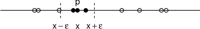 Figure 1 for Linear time DBSCAN for sorted 1D data and laser range scan segmentation