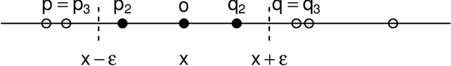 Figure 3 for Linear time DBSCAN for sorted 1D data and laser range scan segmentation