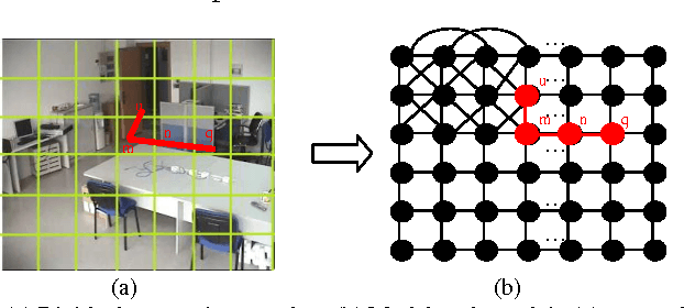 Figure 1 for A new network-based algorithm for human activity recognition in video