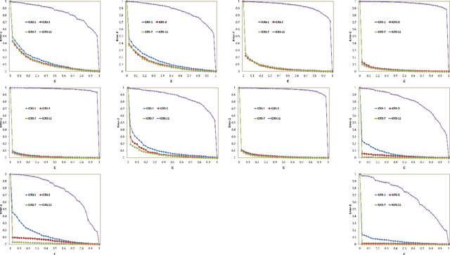 Figure 4 for Inductive Conformal Recommender System
