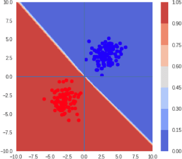 Figure 1 for Defending Against Adversarial Attacks by Leveraging an Entire GAN