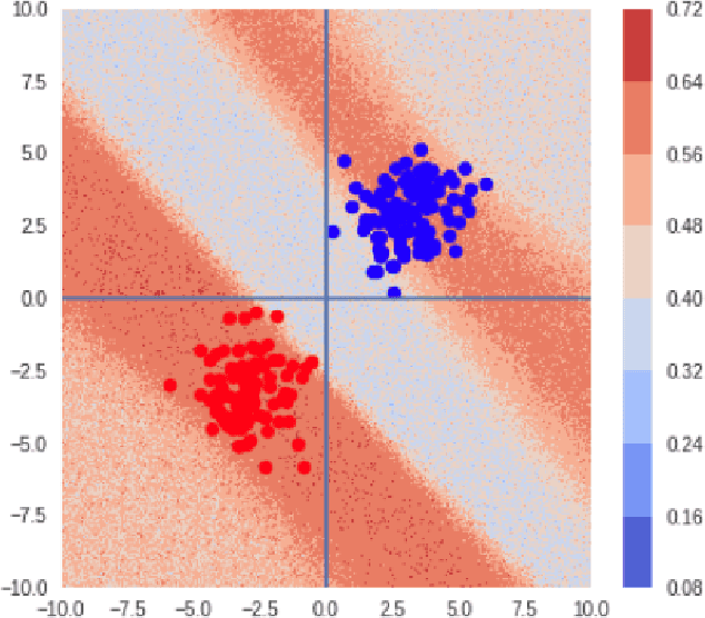 Figure 3 for Defending Against Adversarial Attacks by Leveraging an Entire GAN