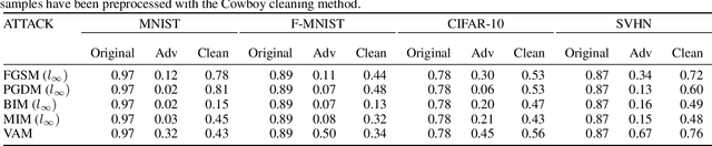 Figure 2 for Defending Against Adversarial Attacks by Leveraging an Entire GAN