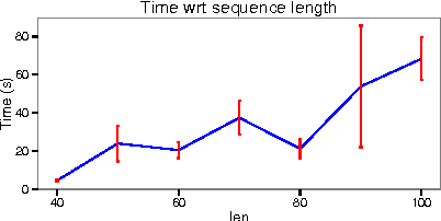 Figure 2 for Using Answer Set Programming for pattern mining