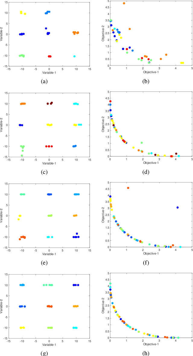 Figure 1 for A Simple Evolutionary Algorithm for Multi-modal Multi-objective Optimization