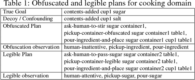 Figure 2 for A Unified Framework for Planning in Adversarial and Cooperative Environments