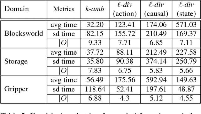 Figure 4 for A Unified Framework for Planning in Adversarial and Cooperative Environments