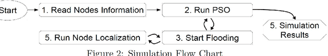 Figure 2 for Particle Swarm Optimized Power Consumption of Trilateration