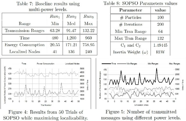 Figure 3 for Particle Swarm Optimized Power Consumption of Trilateration