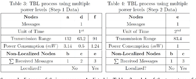 Figure 1 for Particle Swarm Optimized Power Consumption of Trilateration