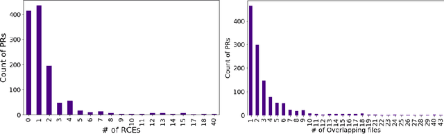 Figure 4 for ConE: A Concurrent Edit Detection Tool for Large ScaleSoftware Development