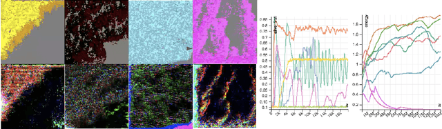Figure 2 for Self-Organizing Intelligent Matter: A blueprint for an AI generating algorithm