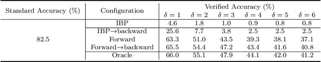 Figure 2 for Automatic Perturbation Analysis on General Computational Graphs