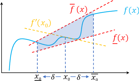 Figure 1 for Automatic Perturbation Analysis on General Computational Graphs