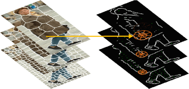 Figure 3 for From Superpixel to Human Shape Modelling for Carried Object Detection