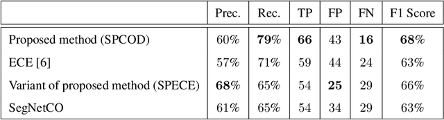 Figure 2 for From Superpixel to Human Shape Modelling for Carried Object Detection
