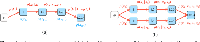 Figure 1 for Training and Inference on Any-Order Autoregressive Models the Right Way