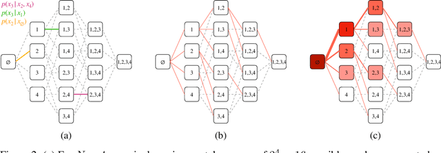 Figure 2 for Training and Inference on Any-Order Autoregressive Models the Right Way