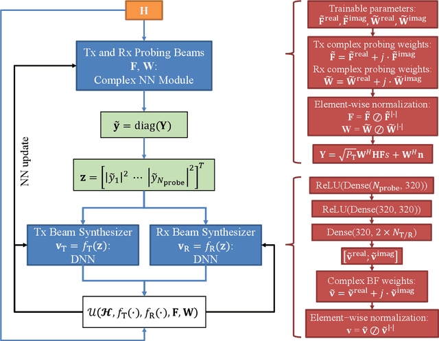 Figure 1 for Grid-Free MIMO Beam Alignment through Site-Specific Deep Learning