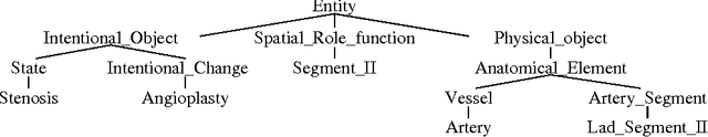 Figure 1 for Processing Metonymy: a Domain-Model Heuristic Graph Traversal Approach