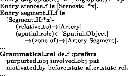 Figure 3 for Processing Metonymy: a Domain-Model Heuristic Graph Traversal Approach