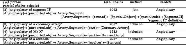 Figure 2 for Processing Metonymy: a Domain-Model Heuristic Graph Traversal Approach
