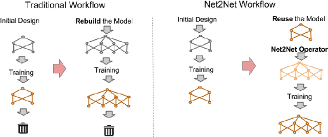 Figure 2 for AutoML: A Survey of the State-of-the-Art