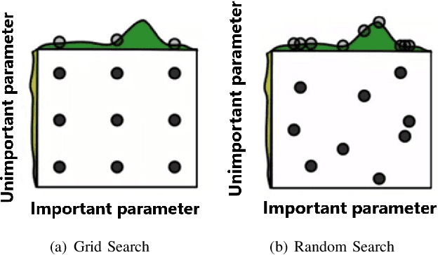 Figure 3 for AutoML: A Survey of the State-of-the-Art