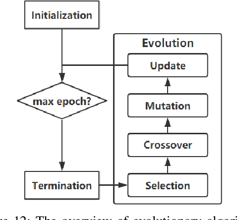 Figure 4 for AutoML: A Survey of the State-of-the-Art