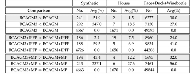 Figure 2 for An Efficient Multilinear Optimization Framework for Hypergraph Matching