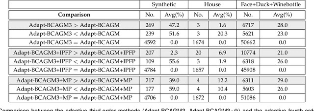 Figure 4 for An Efficient Multilinear Optimization Framework for Hypergraph Matching