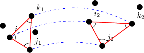 Figure 1 for An Efficient Multilinear Optimization Framework for Hypergraph Matching