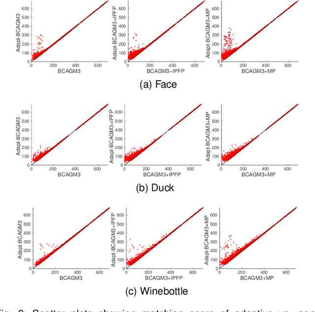 Figure 3 for An Efficient Multilinear Optimization Framework for Hypergraph Matching