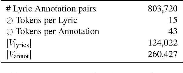 Figure 2 for Break it Down for Me: A Study in Automated Lyric Annotation