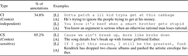 Figure 3 for Break it Down for Me: A Study in Automated Lyric Annotation
