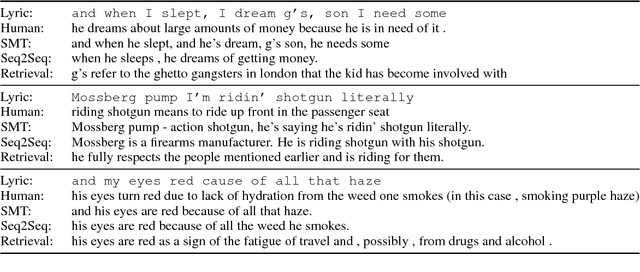 Figure 4 for Break it Down for Me: A Study in Automated Lyric Annotation