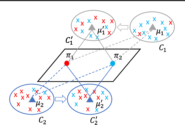 Figure 1 for Towards Fair Deep Clustering With Multi-State Protected Variables