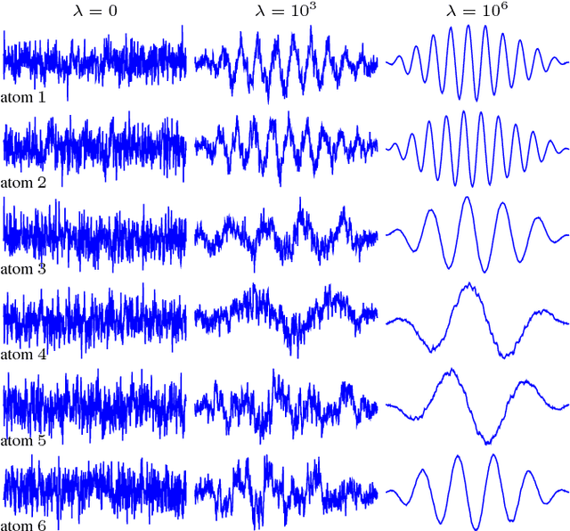Figure 3 for Nonnegative Matrix Factorization with Transform Learning
