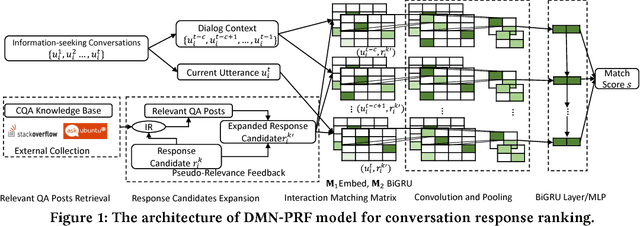 Figure 2 for Response Ranking with Deep Matching Networks and External Knowledge in Information-seeking Conversation Systems