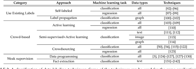 Figure 4 for A Survey on Data Collection for Machine Learning: a Big Data - AI Integration Perspective