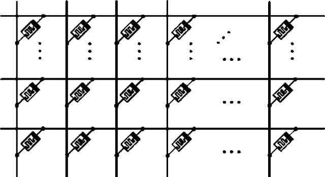 Figure 1 for Memristive fuzzy edge detector